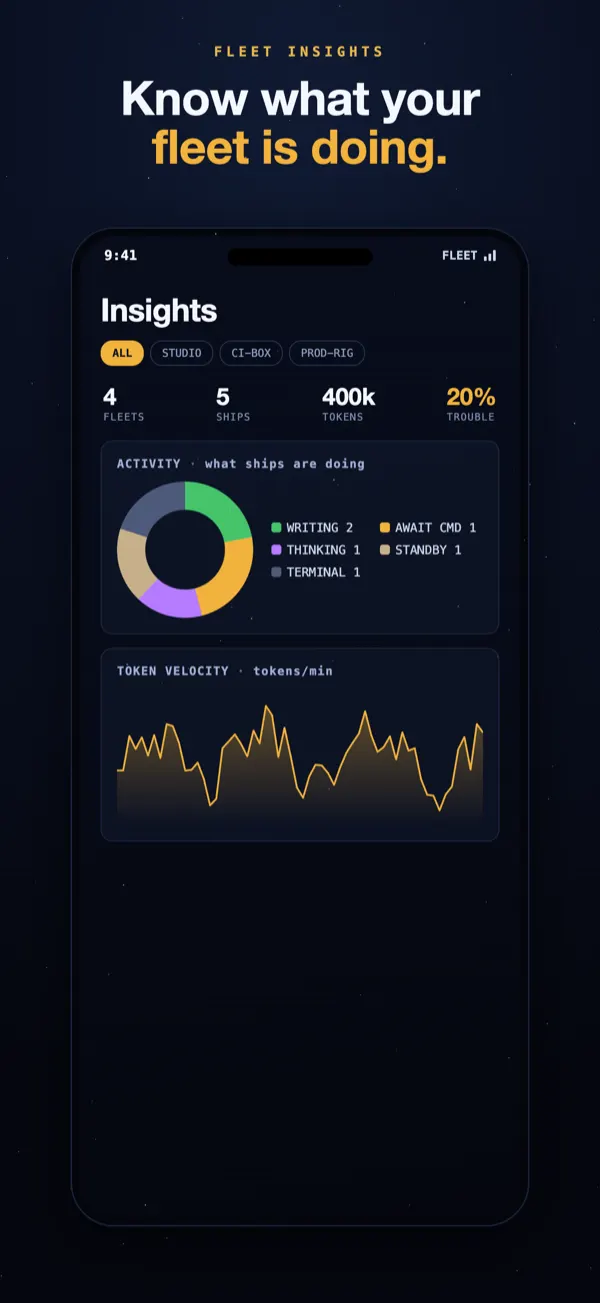 Fleet Insights on iPhone: token velocity, busiest hours and which tools each Claude Code session used.